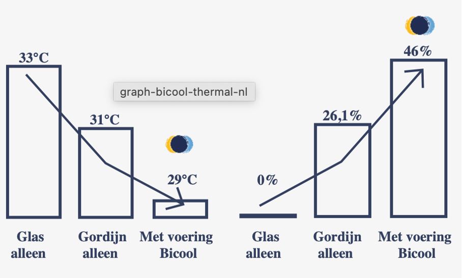 Warmte en kou werende voering afbeelding